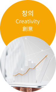 창의 Creativity 創意
